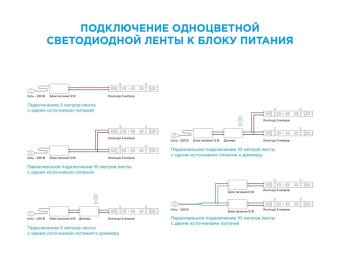 Светодиодная влагозащищенная лента OGM 9,6W/m 120LED/m 2835SMD теплый белый 5M LSE-150