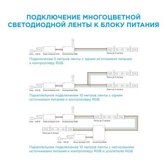 Светодиодная влагозащищенная лента Apeyron 14,4W/m 60LED/m 5050SMD разноцветная 5M 00-12