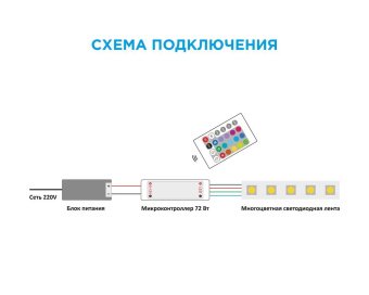 Мини-контроллер RGB Apeyron с пультом 12/24V 04-15